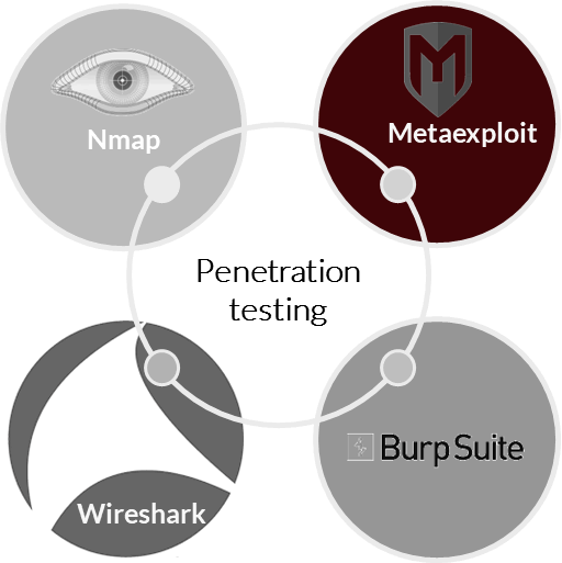 Penetration-testing
